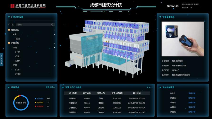 智慧运维管理系统项目案例 | 成都院新办公楼运维管理系统-北京云建信